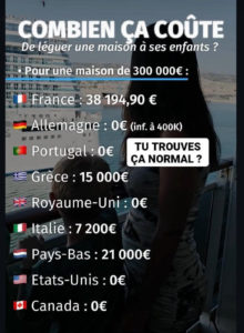 COÜT FISCAL